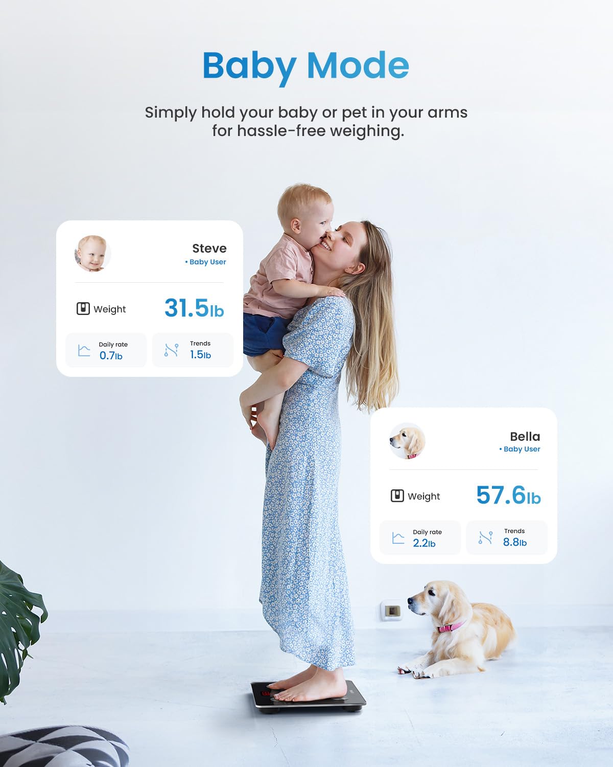 RENPHO Smart Scale for Body Weight, FSA HSA Eligible, Digital Bathroom Scale BMI Weighing Bluetooth Body Fat Scale, Body Composition Monitor Health Analyzer with Smartphone App, 400 lbs - Elis 1 24Hr Smart